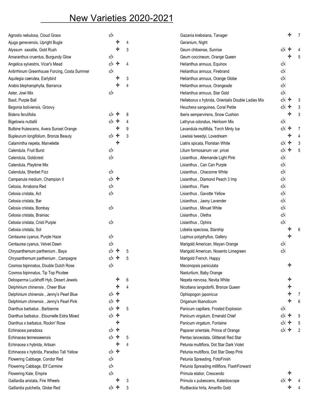 New Varieties 2020-2021