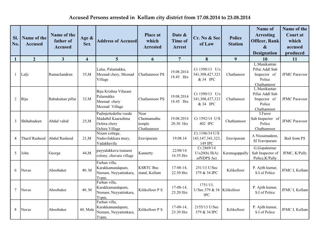 Accused Persons Arrested in Kollam City District from 17.08.2014 to 23.08.2014