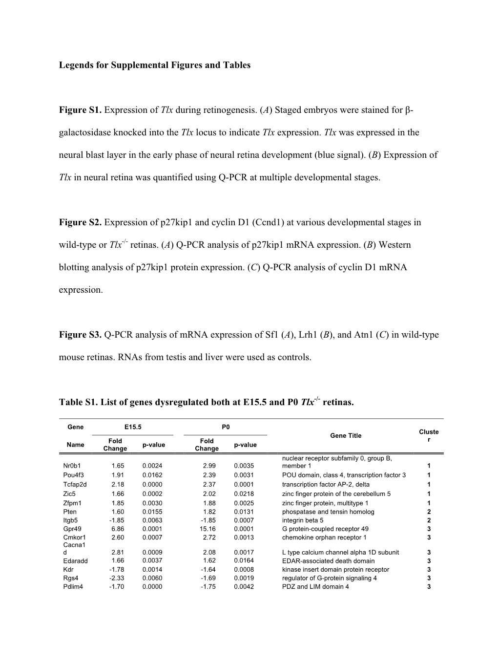 Supp Material.Pdf