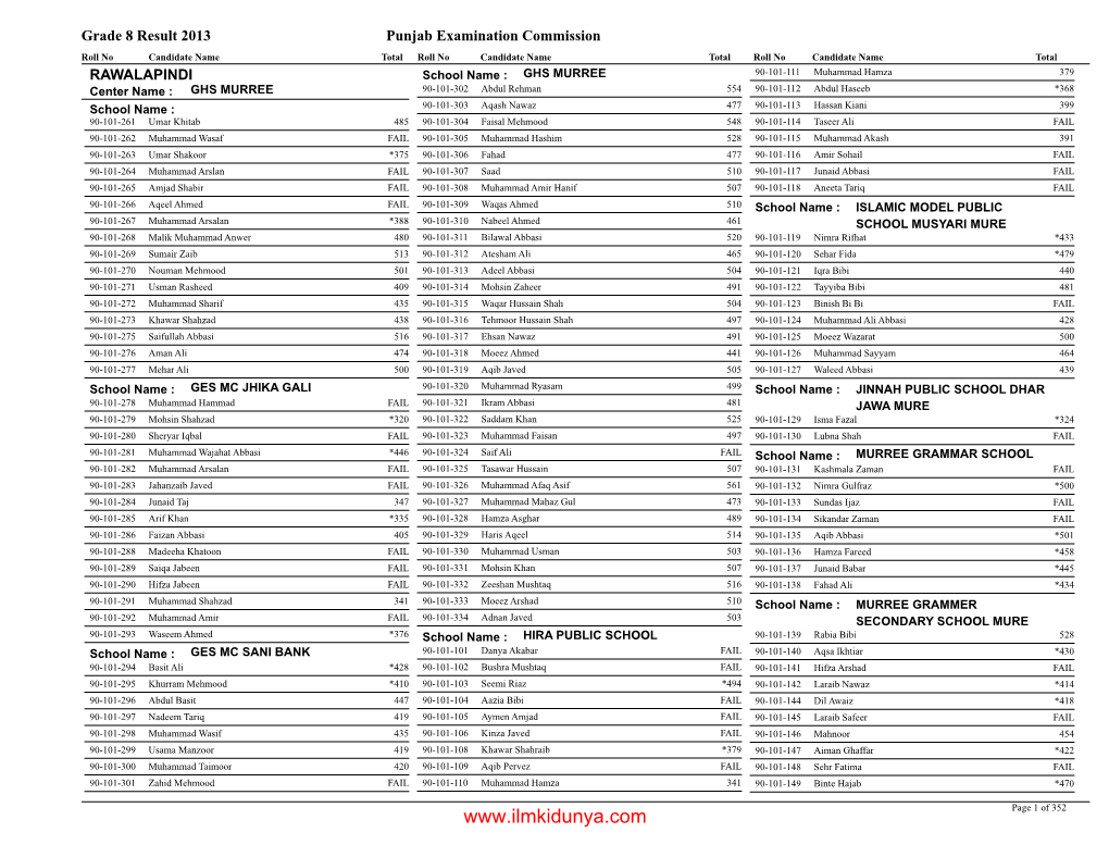 8Th-Class Result 2013 Rawalpindi