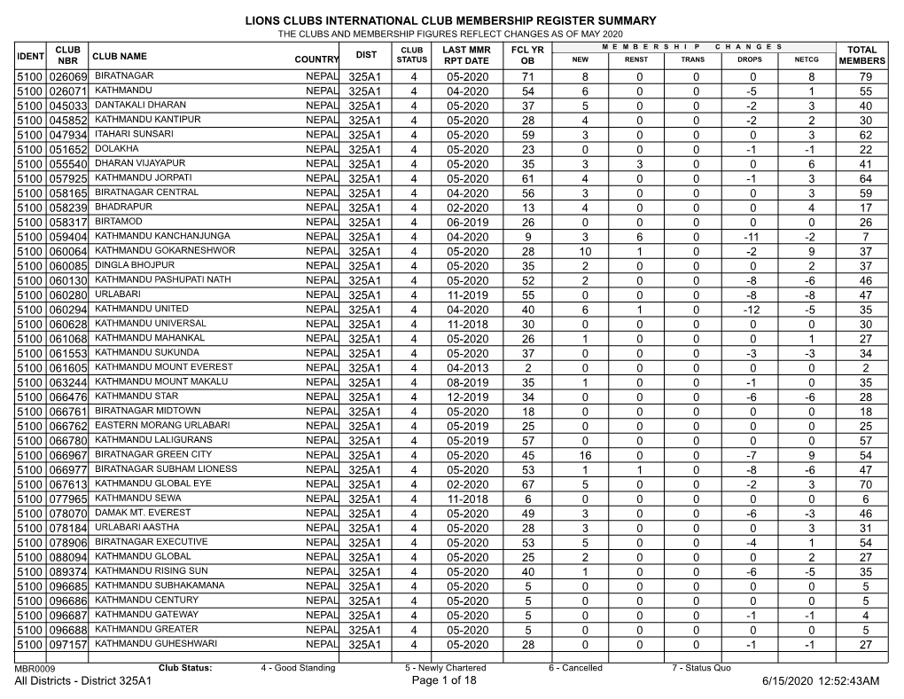 Membership Register MBR0009