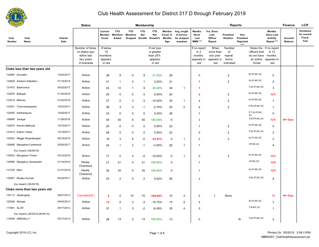 Club Health Assessment MBR0087