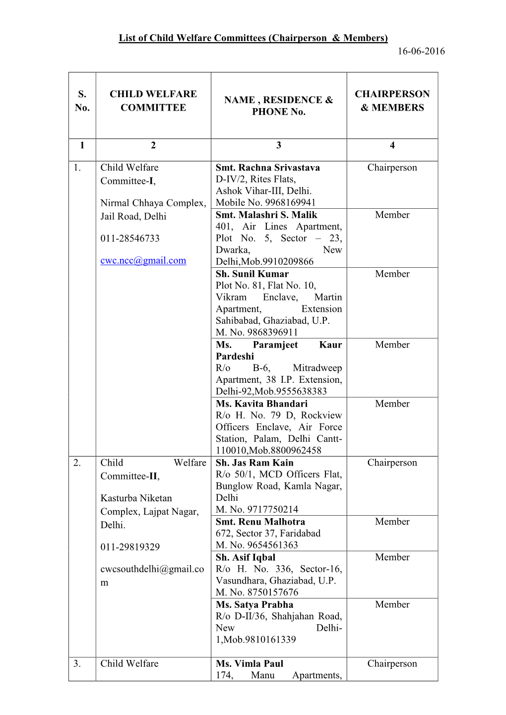 Child Welfare Committees (Chairperson & Members) 16-06-2016