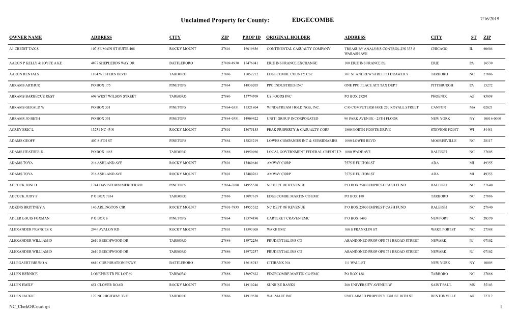 Unclaimed Property for County: EDGECOMBE 7/16/2019