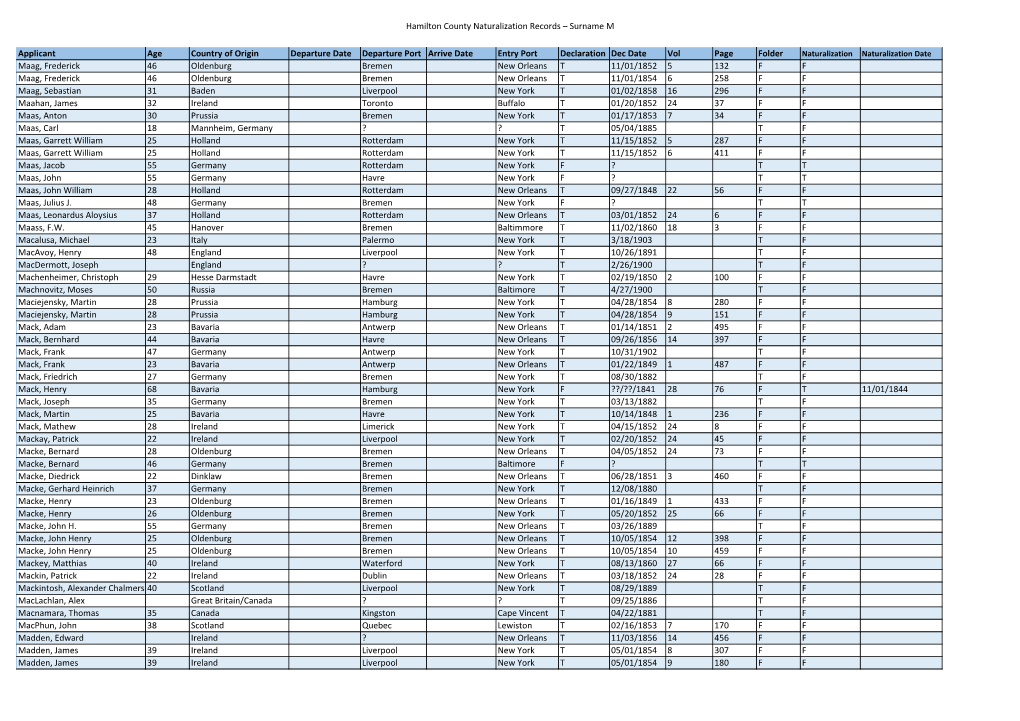 Hamilton County (Ohio) Naturalization Records – Surname M