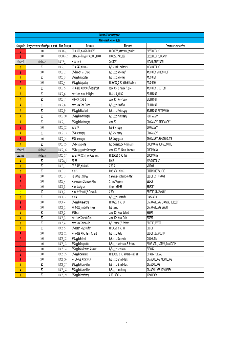 §AP Classement RD