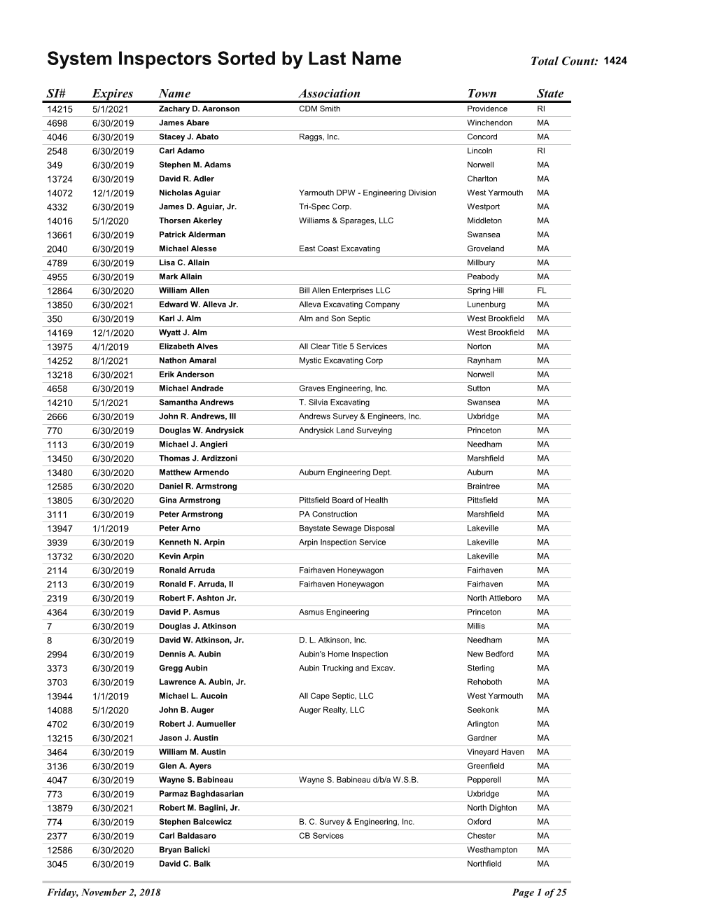 Ocn752505145-2018-11-02-By-Last-Name.Pdf (248.0Kb)