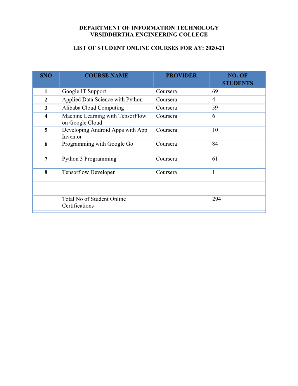 2020-21 Sno Course N