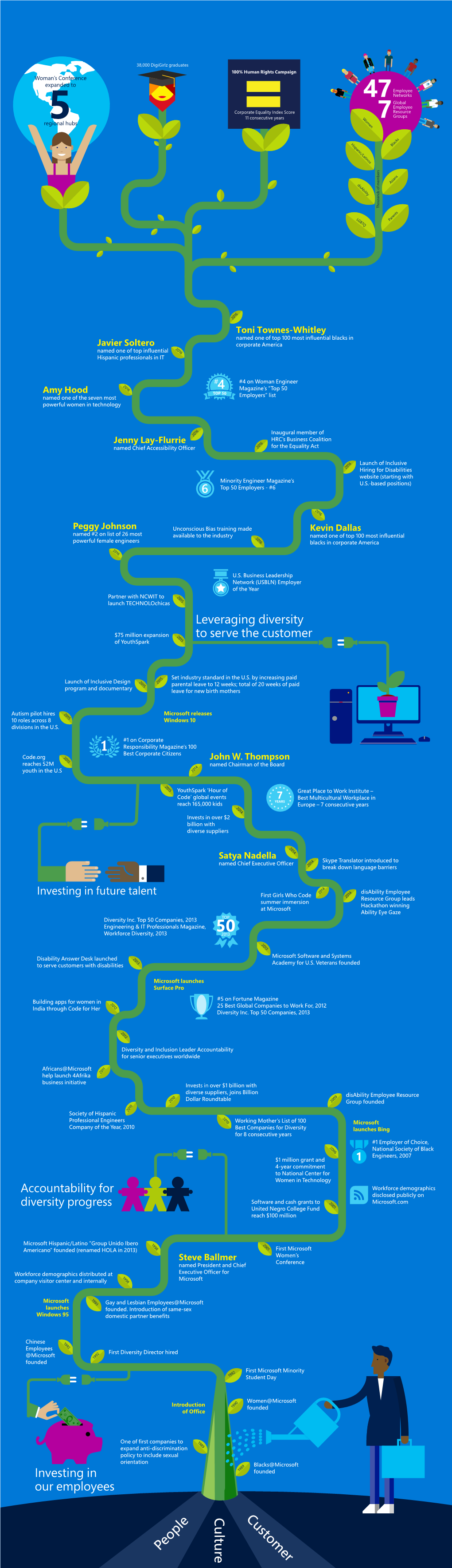 Historyofdiversityinfographic-12.22.2016 Updates