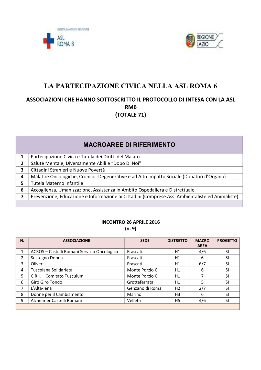 La Partecipazione Civica Nella Asl Roma 6