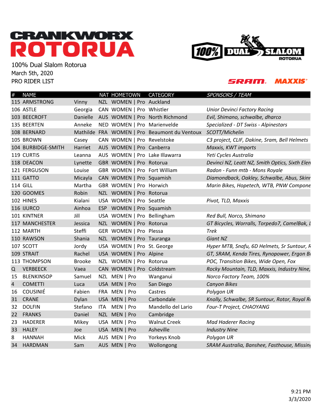 100% Dual Slalom Rotorua March 5Th, 2020 PRO RIDER LIST