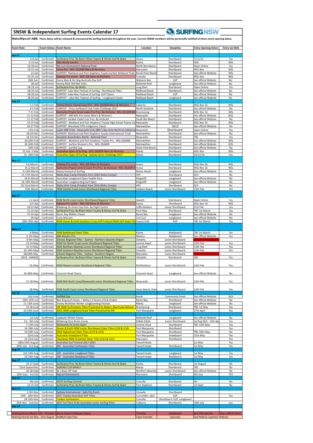 SNSW & Independant Surfing Events Calendar 17