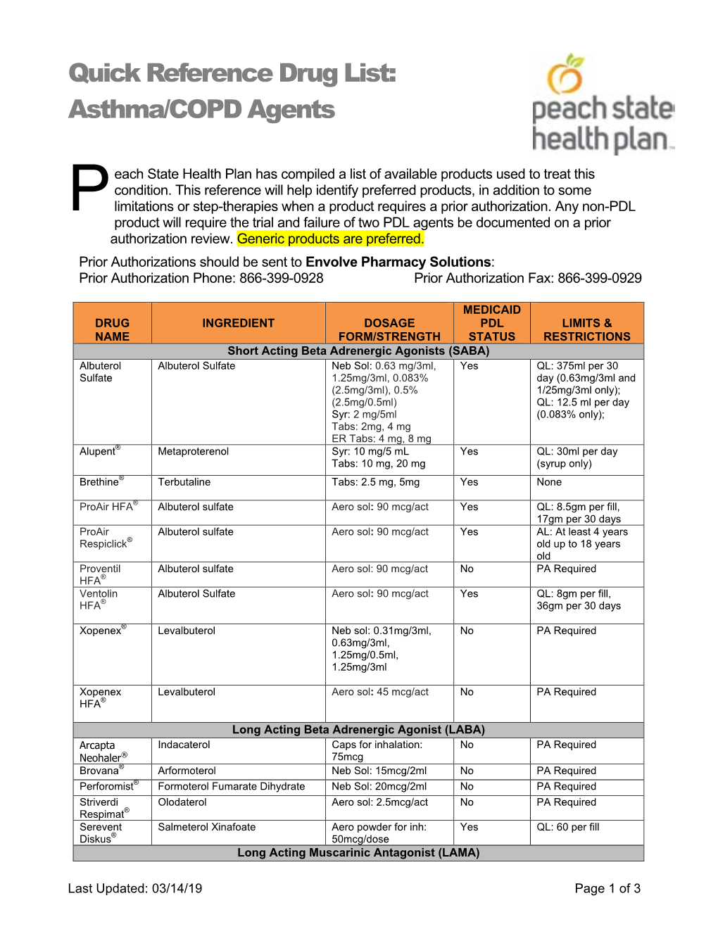 Asthma/COPD Agents