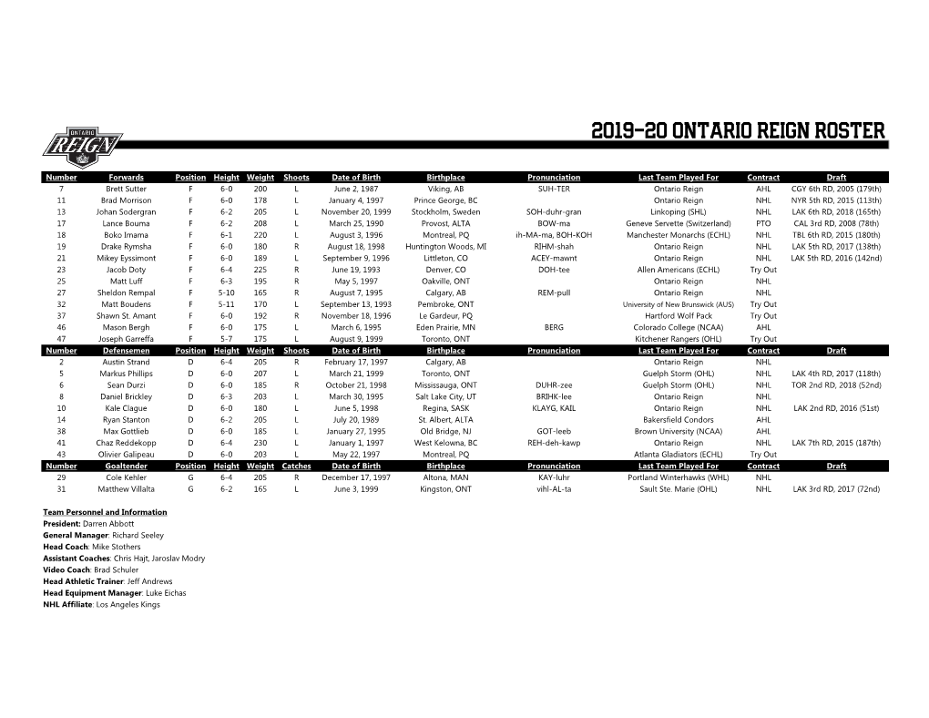 2019-20 Ontario Reign Roster