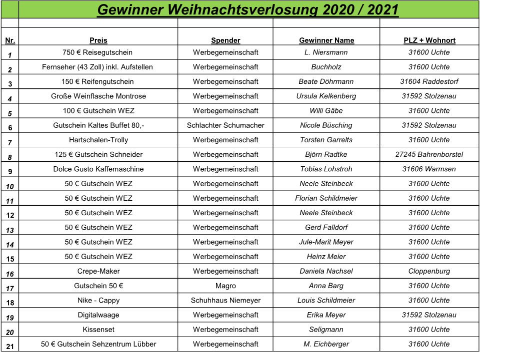 Gewinner Weihnachtsverlosung 2020 / 2021