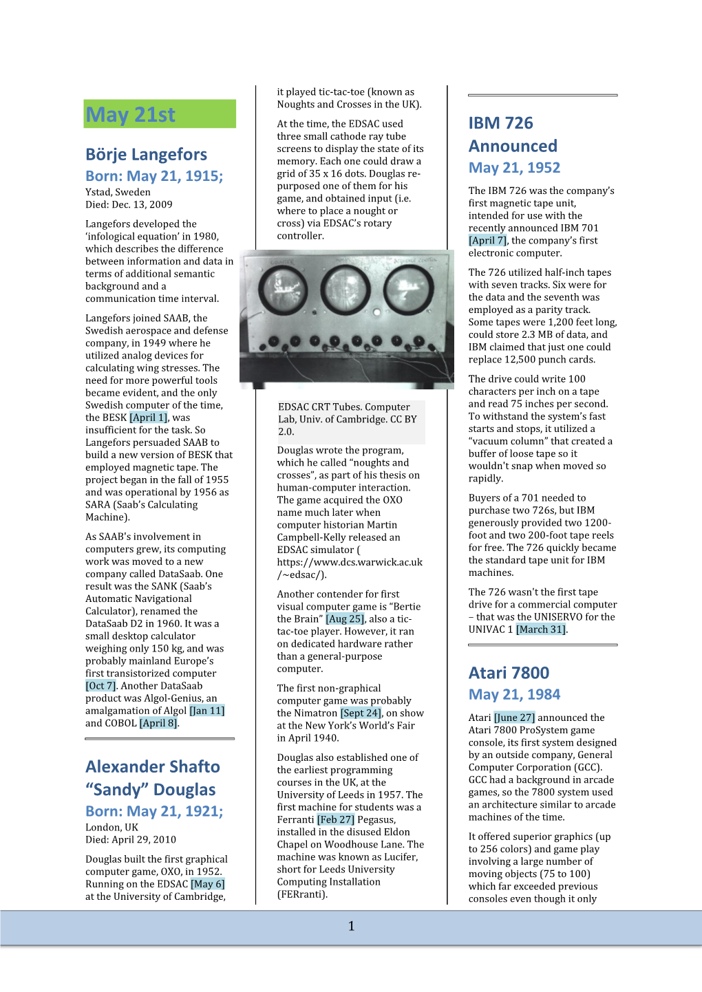 May 21St at the Time, the EDSAC Used IBM 726 Three Small Cathode Ray Tube Börje Langefors Screens to Display the State of Its Announced Memory