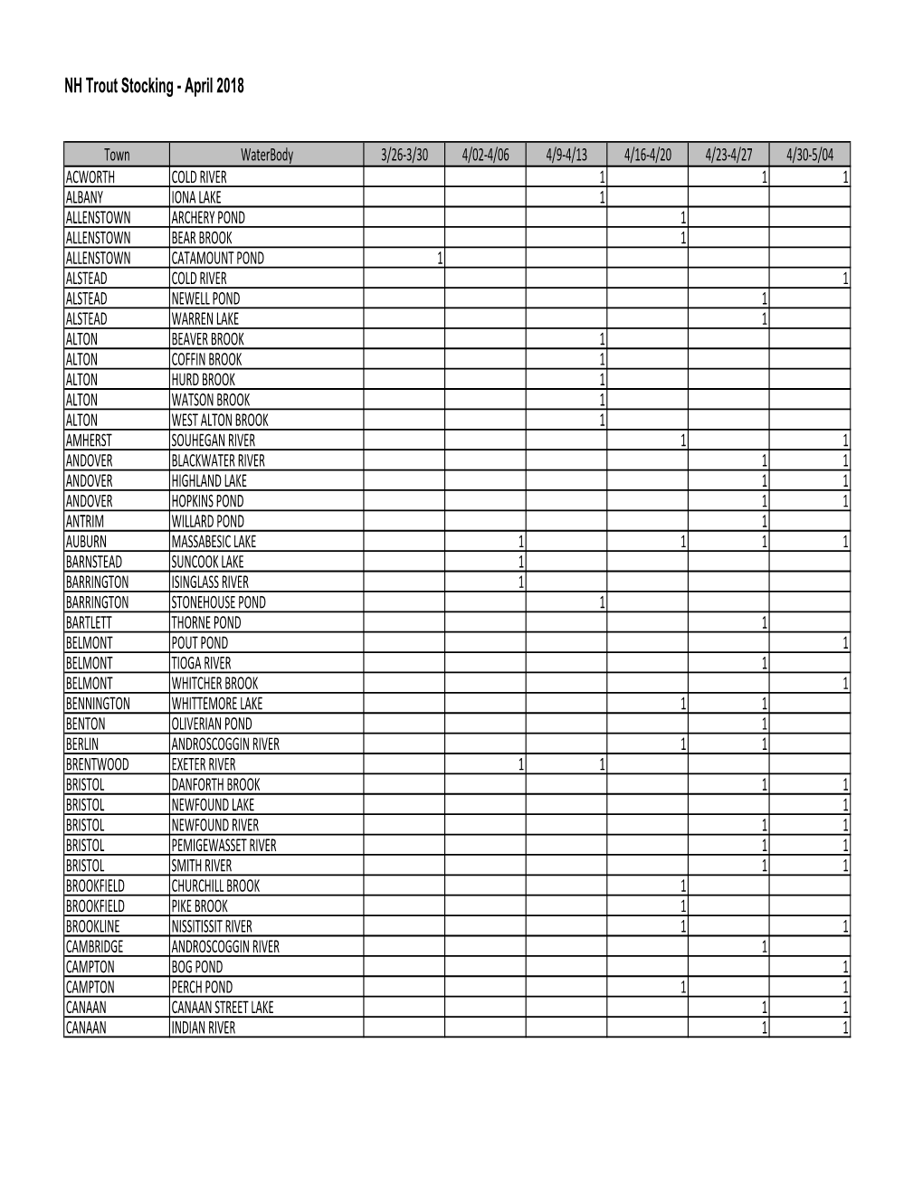 NH Trout Stocking - April 2018