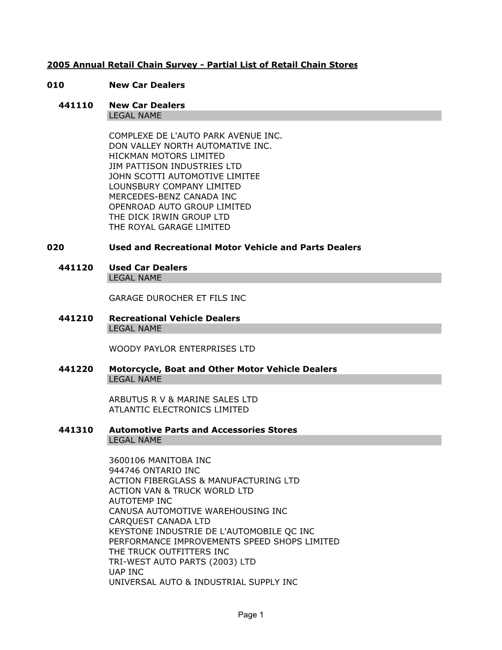 2005 Annual Retail Chain Survey - Partial List of Retail Chain Stores