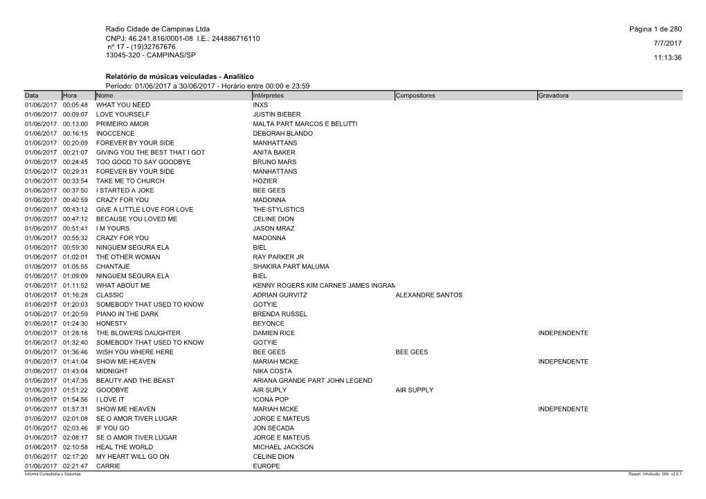 Relatório De Músicas Veiculadas