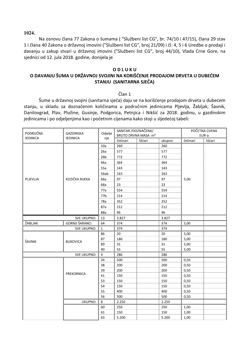 1024. Na Osnovu Člana 77 Zakona O Šumama ( "Službeni List CG", Br. 74