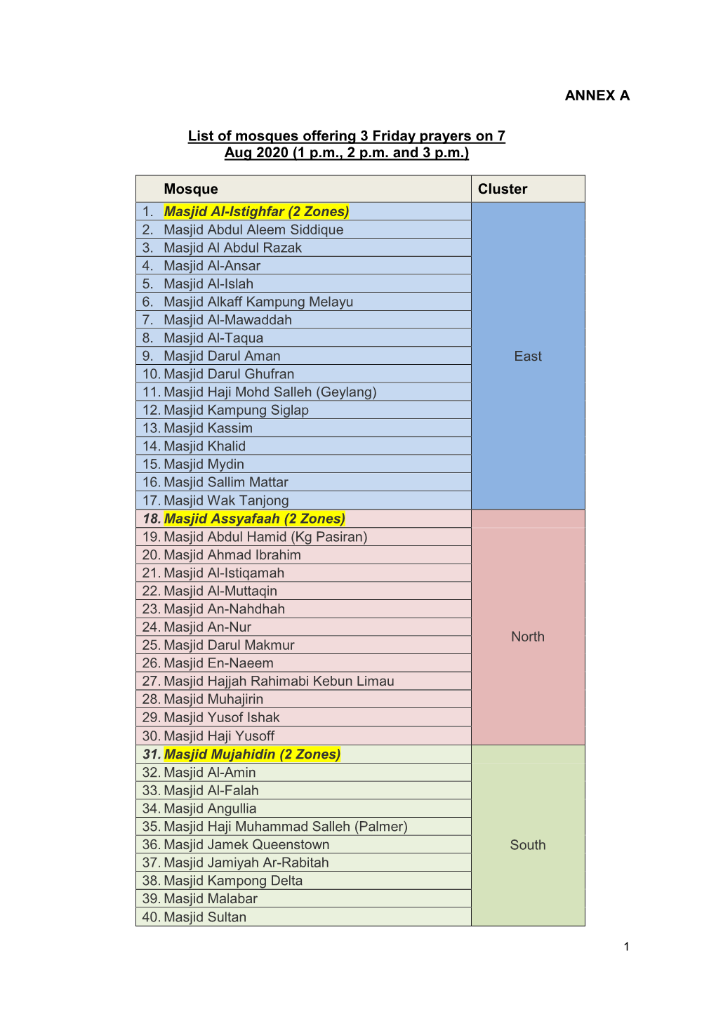 ANNEX a List of Mosques Offering 3 Friday Prayers on 7 Aug 2020