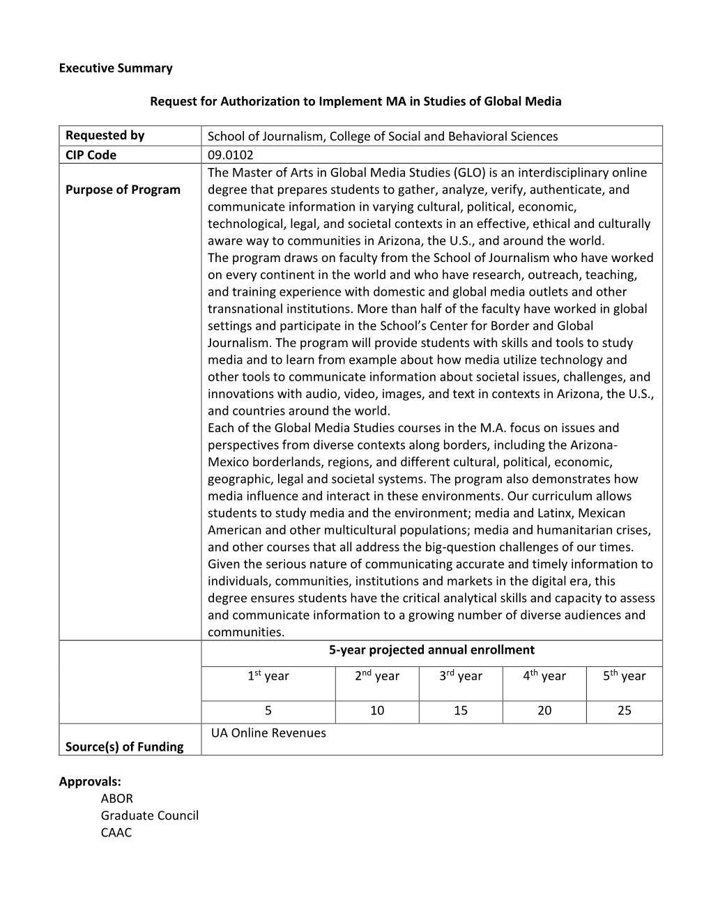 Executive Summary Request for Authorization to Implement MA In