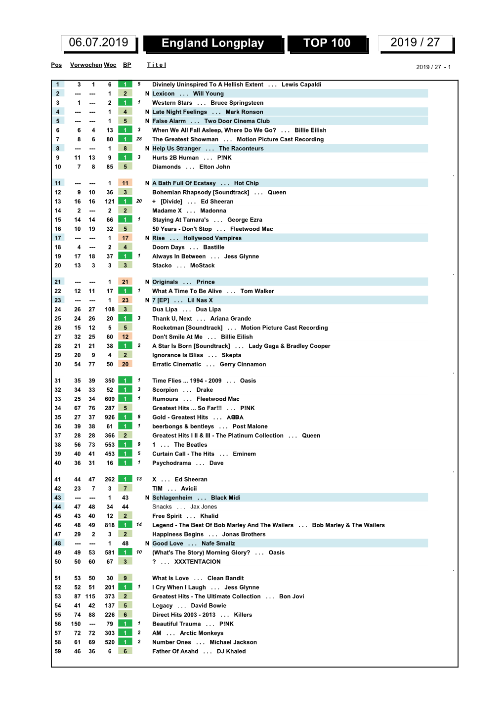 England Longplay TOP 100 2019 / 27 06.07.2019