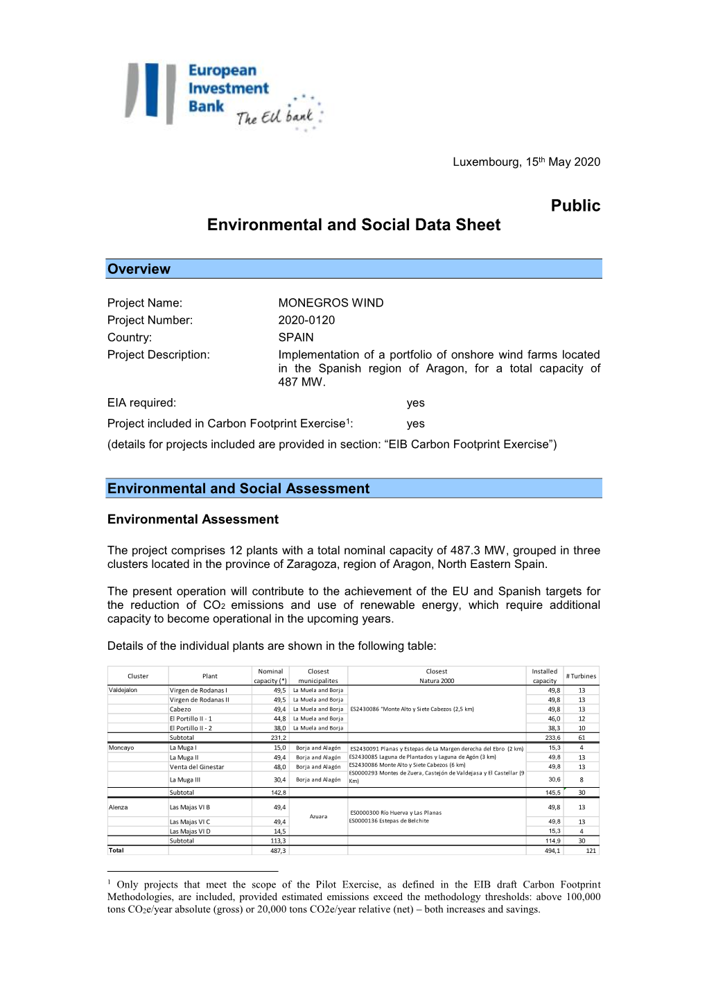 Public Environmental and Social Data Sheet