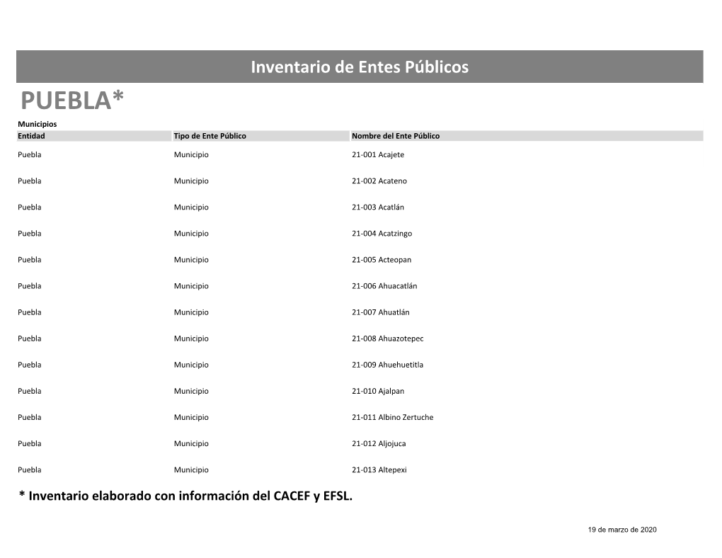 PUEBLA* Municipios Entidad Tipo De Ente Público Nombre Del Ente Público