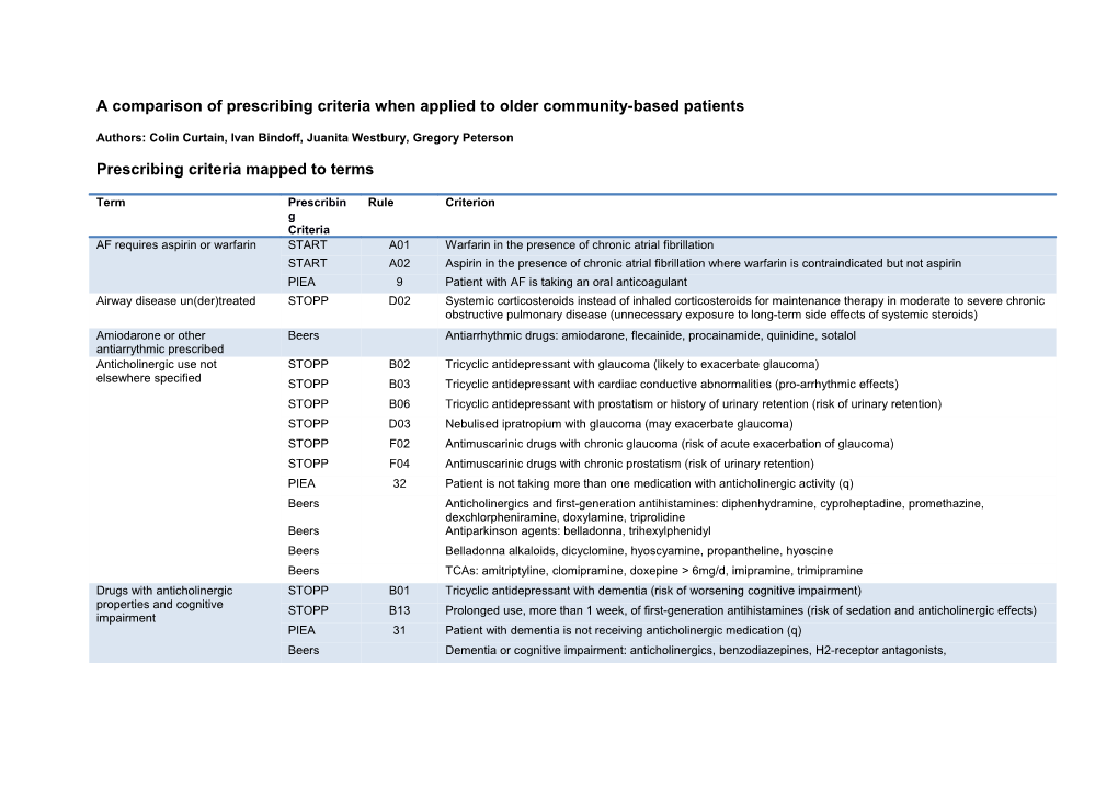 A Comparison of Prescribing Criteria When Applied to Older Community-Based Patients