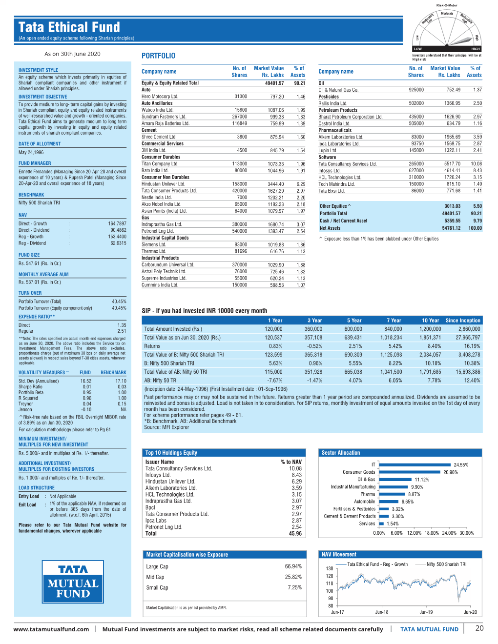 Inner 20 Ethical Fund Low