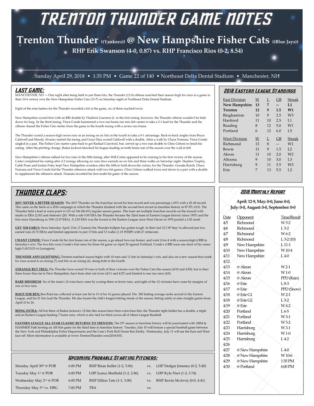 Trenton Thunder ((Yankees)) @ New Hampshire Fisher Cats ((Blue Jays)) RHP Erik Swanson (4-0, 0.87) Vs