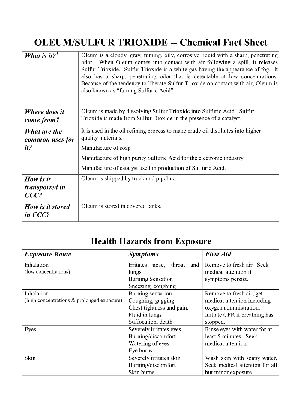 SULFUR TRIOXIDE -- Chemical Fact Sheet