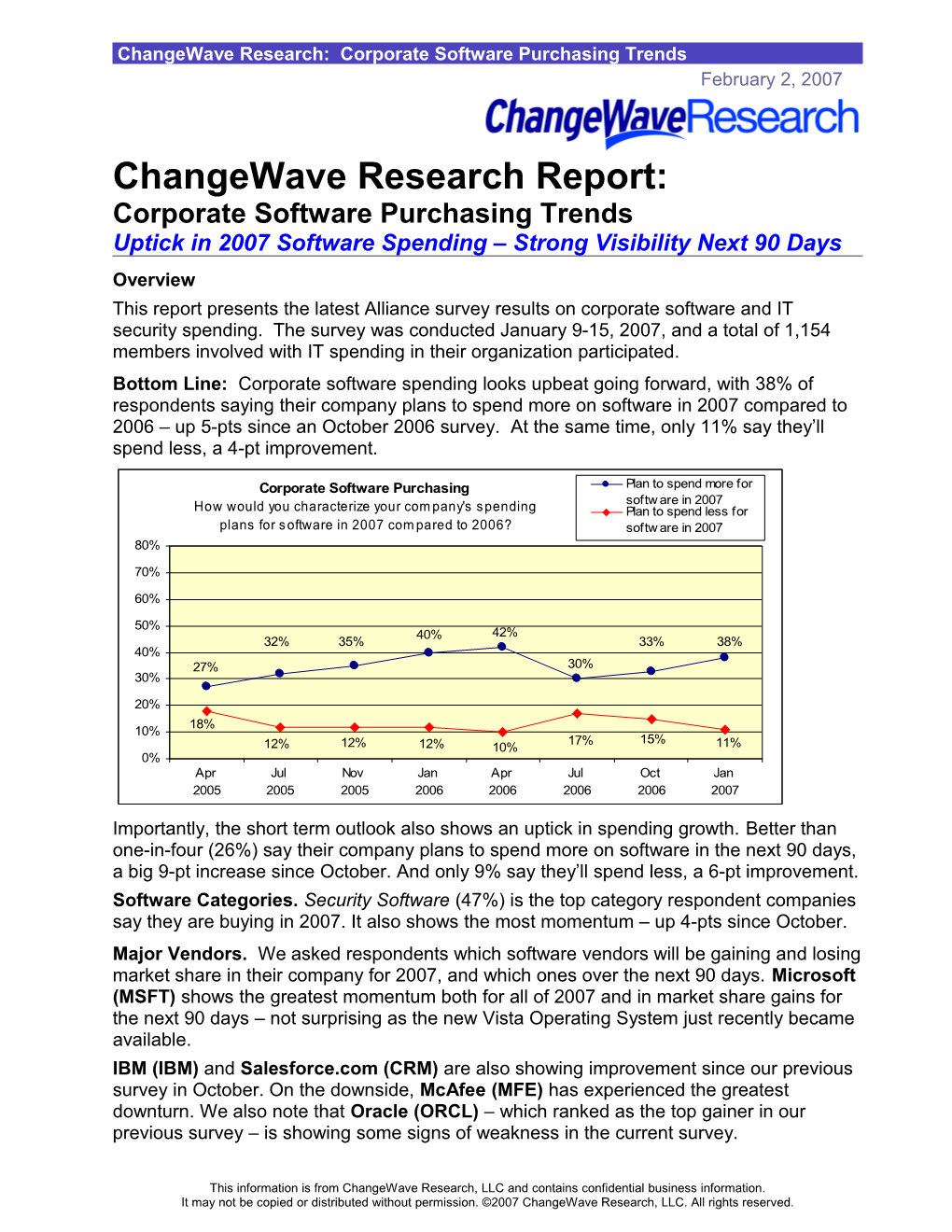 Changewave Research: Corporate Software Purchasing Trends