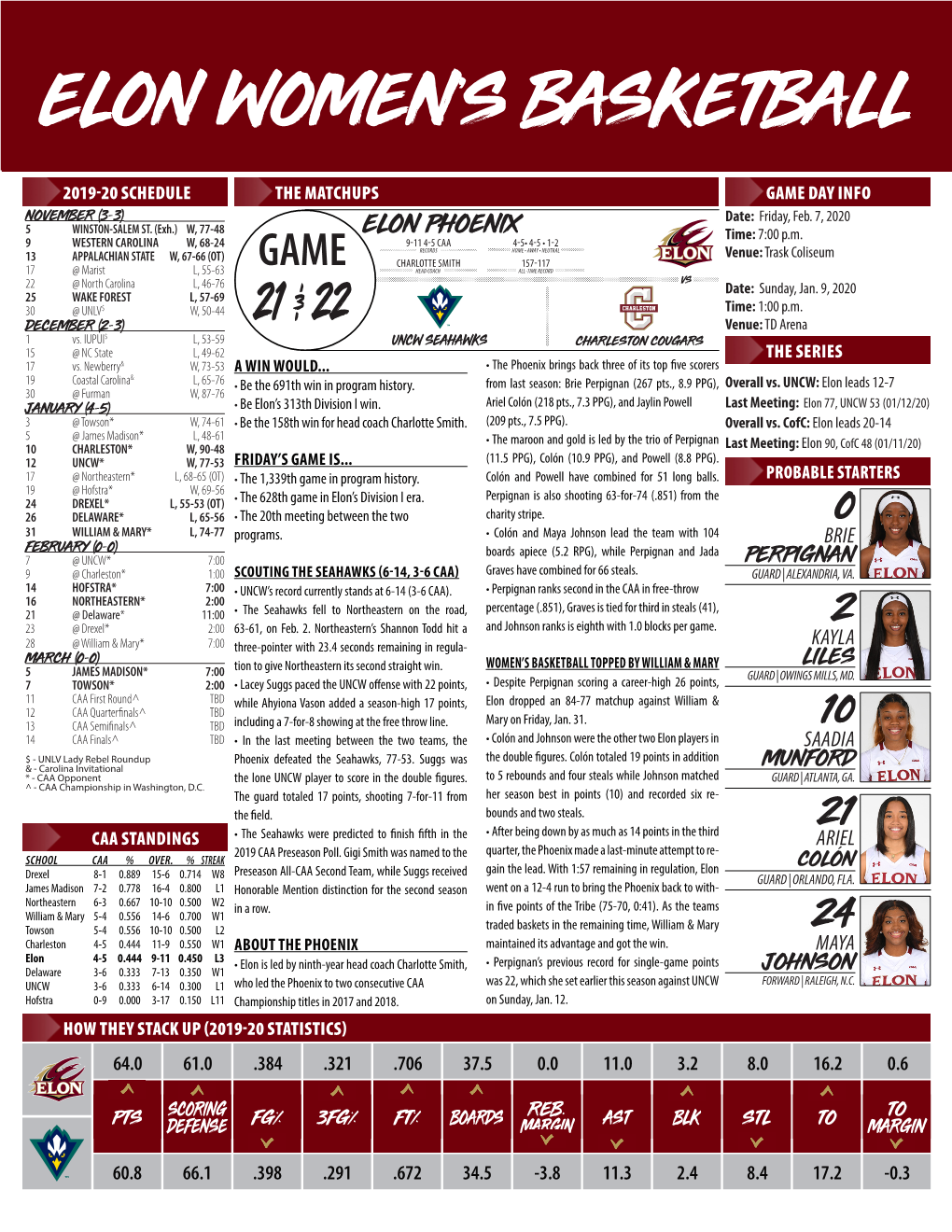 Elon Women's Basketball Elon Combined Team Statistics (As of Jan 31, 2020) All Games