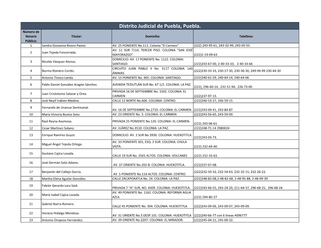 Distrito Judicial De Puebla, Puebla. Número De Notaría Titular: Domicilio: Telefóno: Pública: 1 Sandra Giovanna Rivero Pastor