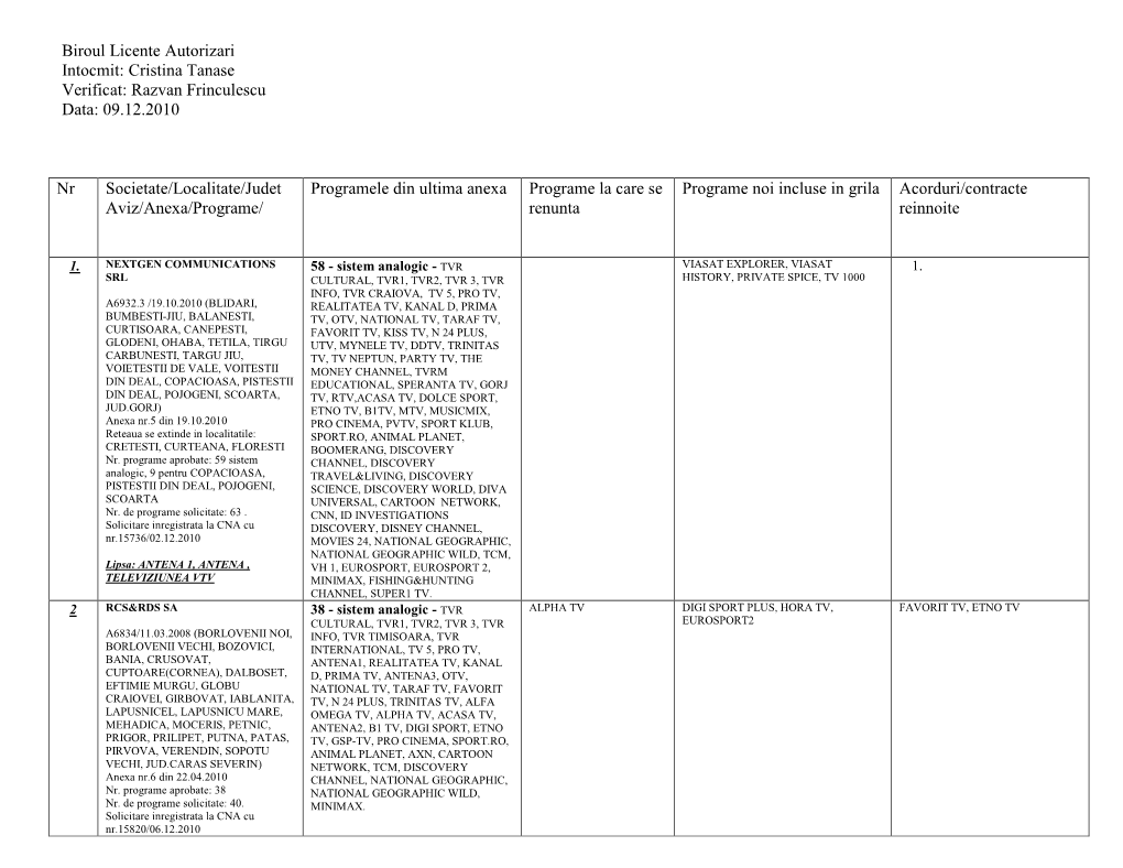 Biroul Licente Autorizari Intocmit: Cristina Tanase Verificat: Razvan Frinculescu Data: 09.12.2010 Nr Societate/Localita