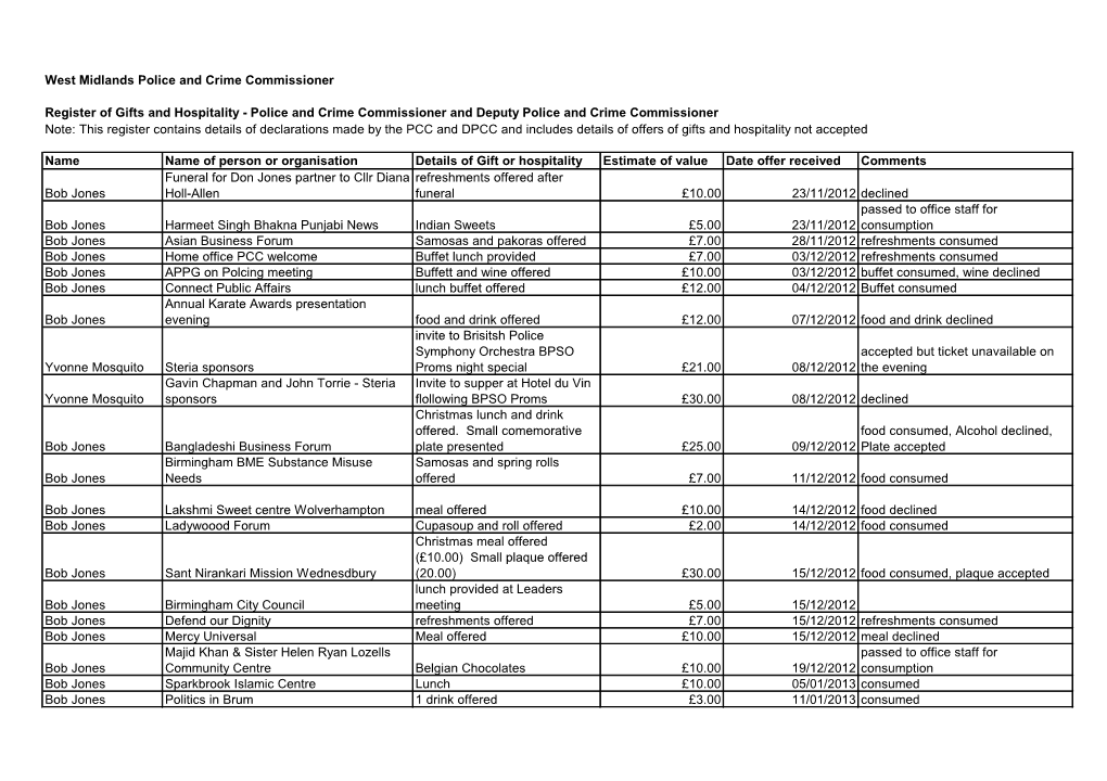 West Midlands Police and Crime Commissioner Register of Gifts And