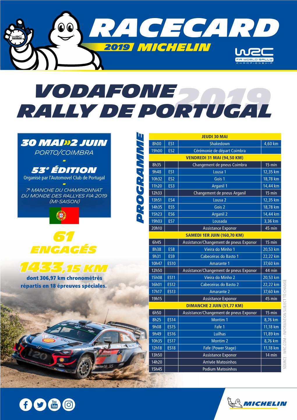 Vodafone Rally De Portugal2019