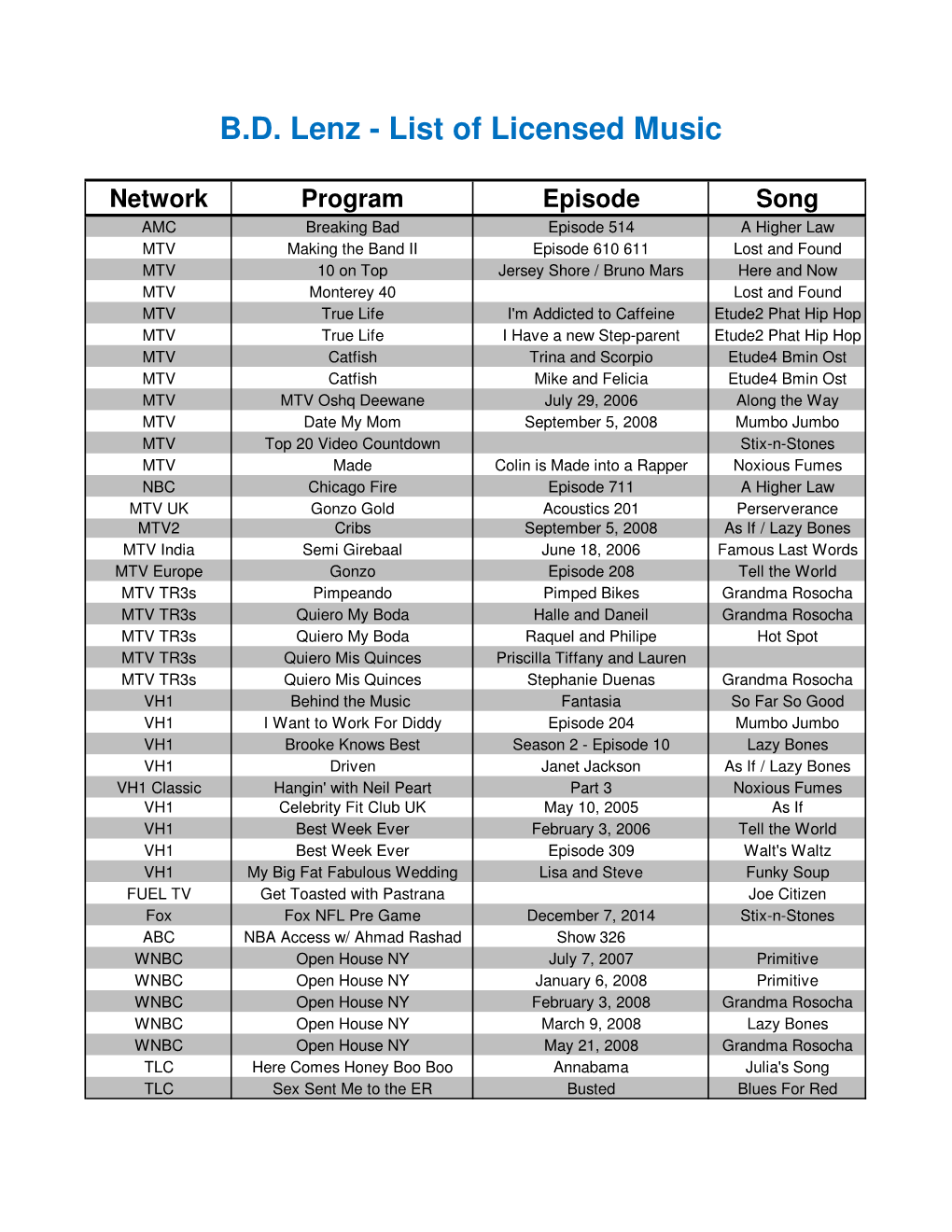 B.D. Lenz - List of Licensed Music