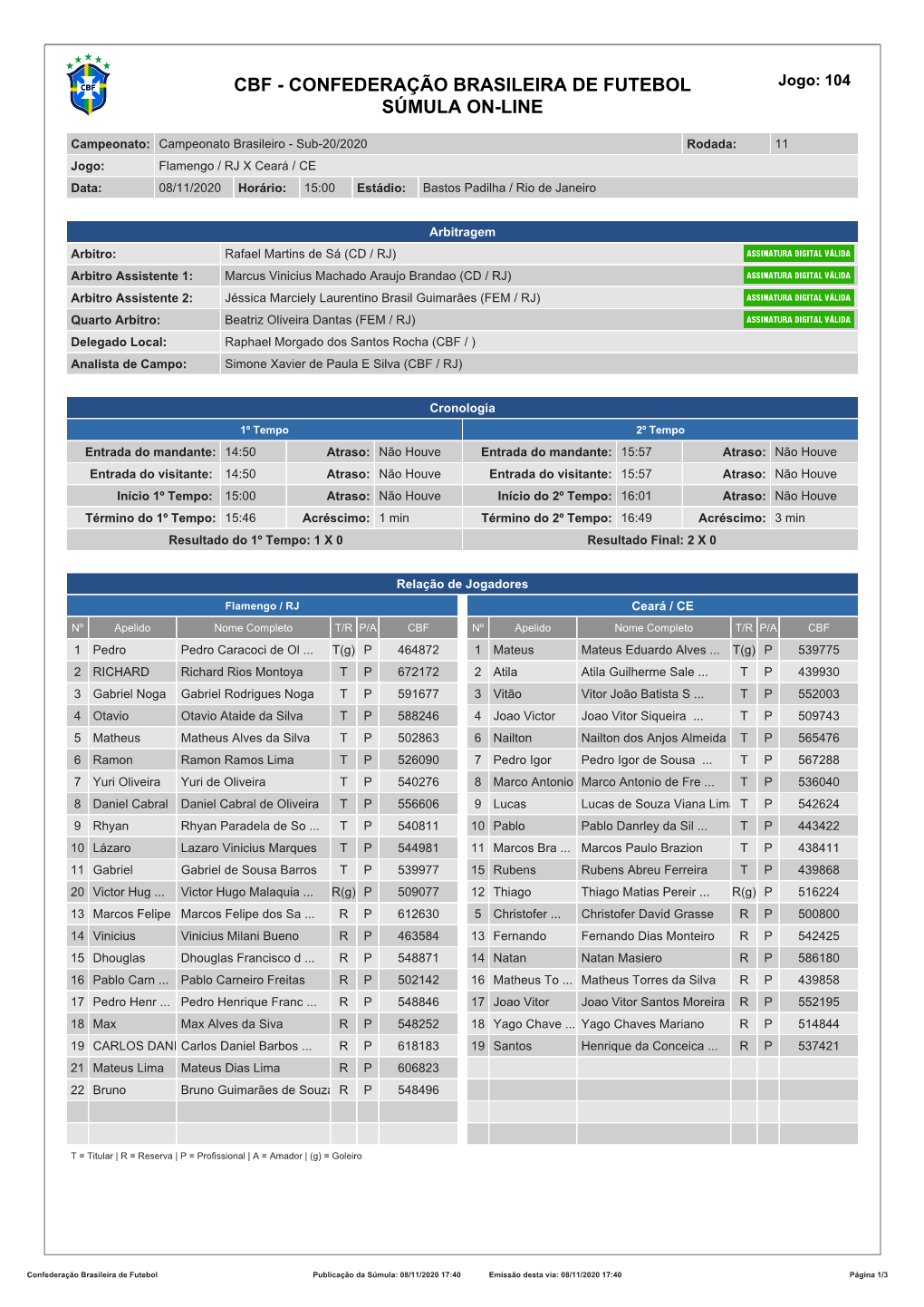 CBF - CONFEDERAÇÃO BRASILEIRA DE FUTEBOL Jogo: 104 SÚMULA ON-LINE