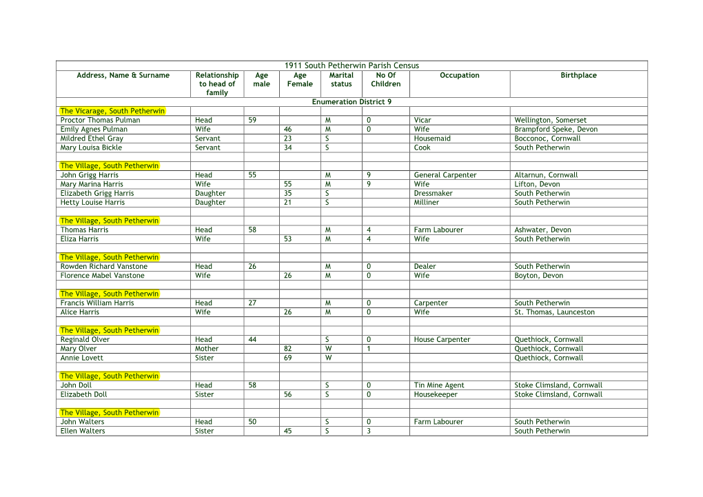 1911 South Petherwin Parish Census