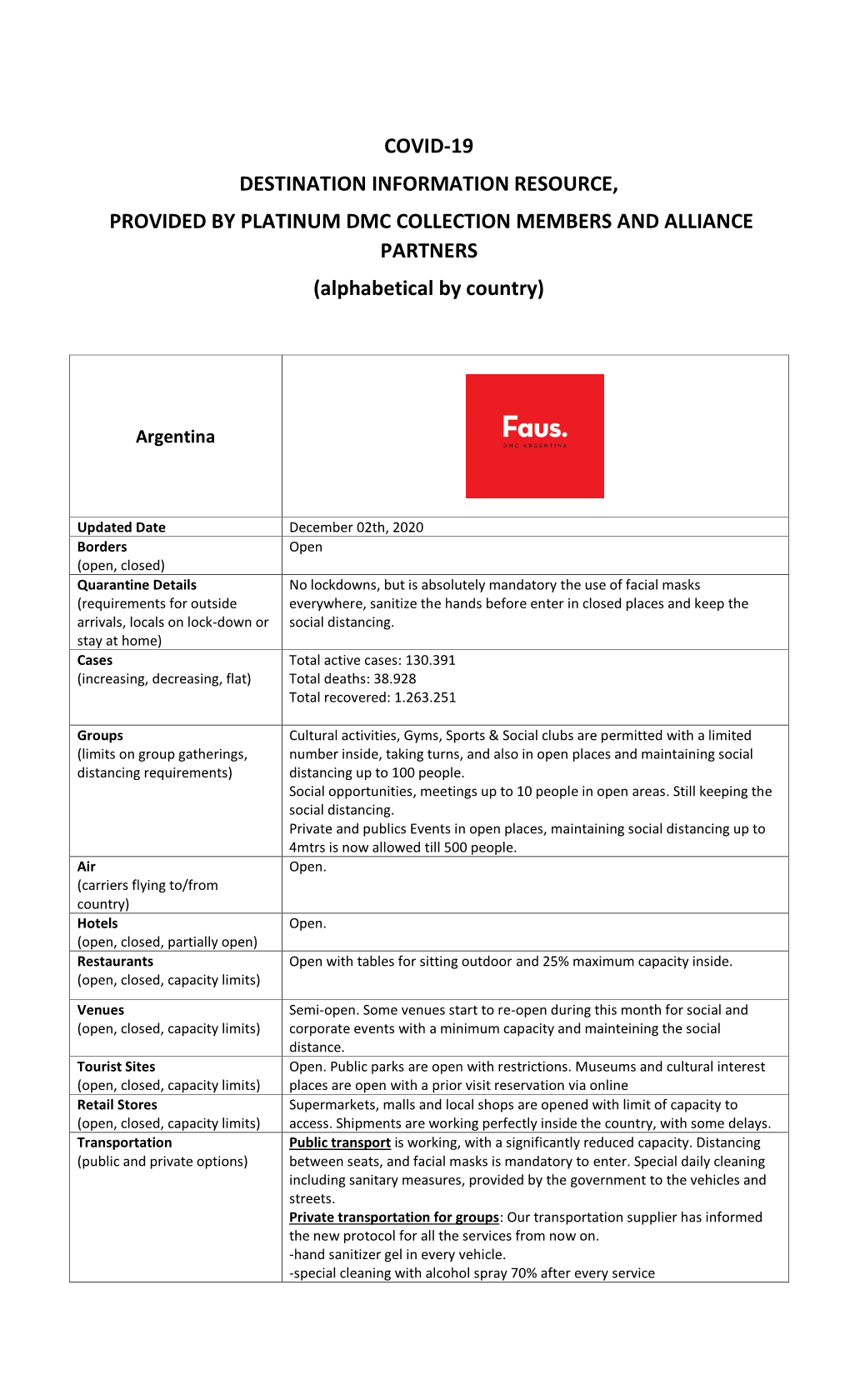 COVID-19 DESTINATION INFORMATION RESOURCE, PROVIDED by PLATINUM DMC COLLECTION MEMBERS and ALLIANCE PARTNERS (Alphabetical by Country)