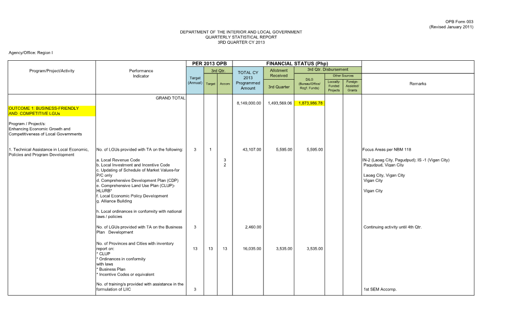 PER 2013 OPB FINANCIAL STATUS (Php) Allotment 3Rd Qtr