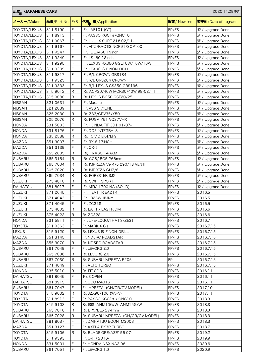 日本車/JAPANESE CARS 2020.11.09更新 メーカー/Maker 品番/Part No