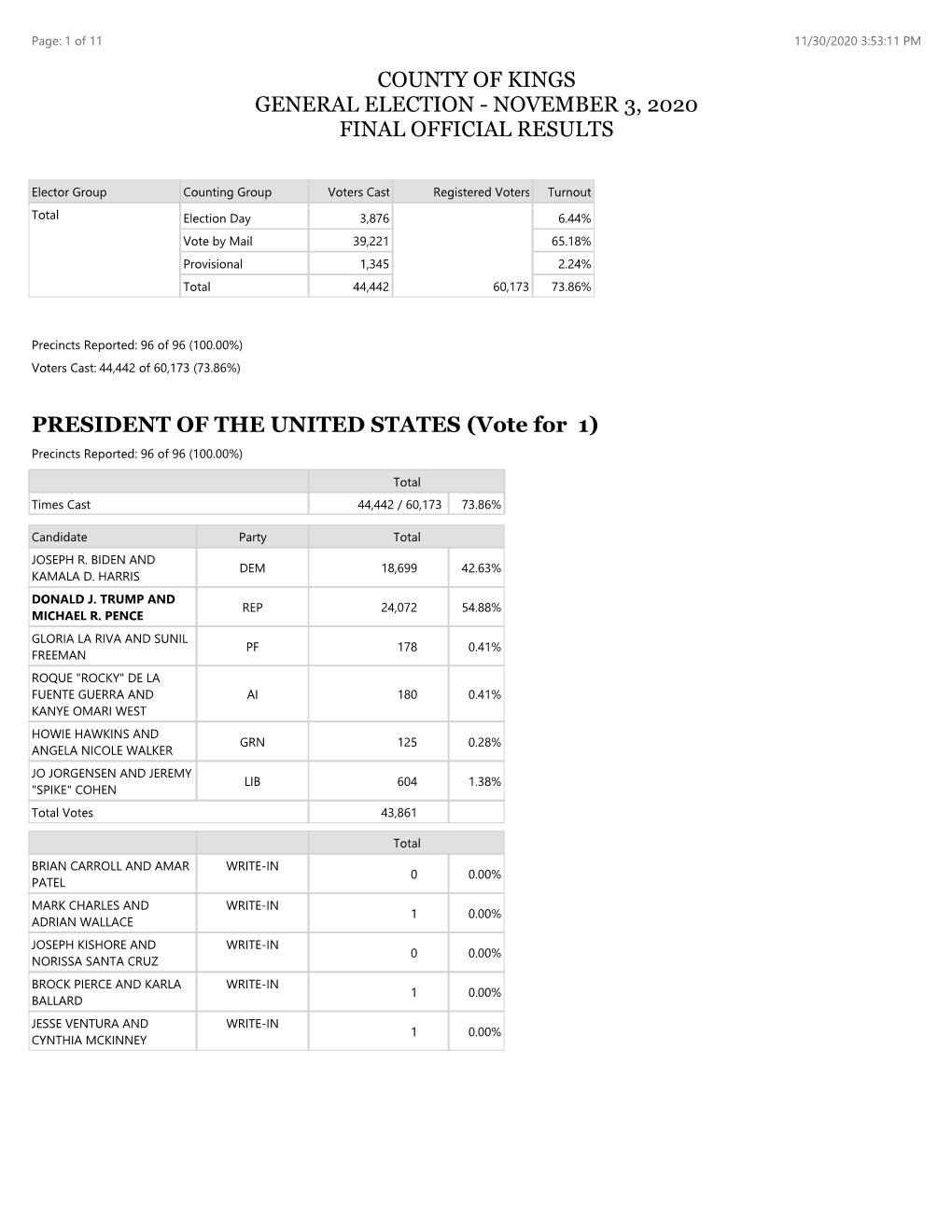 PRESIDENT of the UNITED STATES (Vote for 1) COUNTY of KINGS GENERAL ELECTION