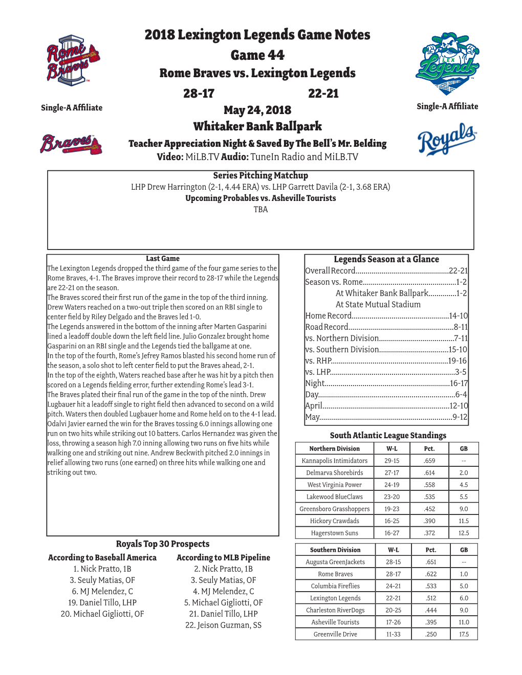 2018 Lexington Legends Game Notes Game 44 Rome Braves Vs