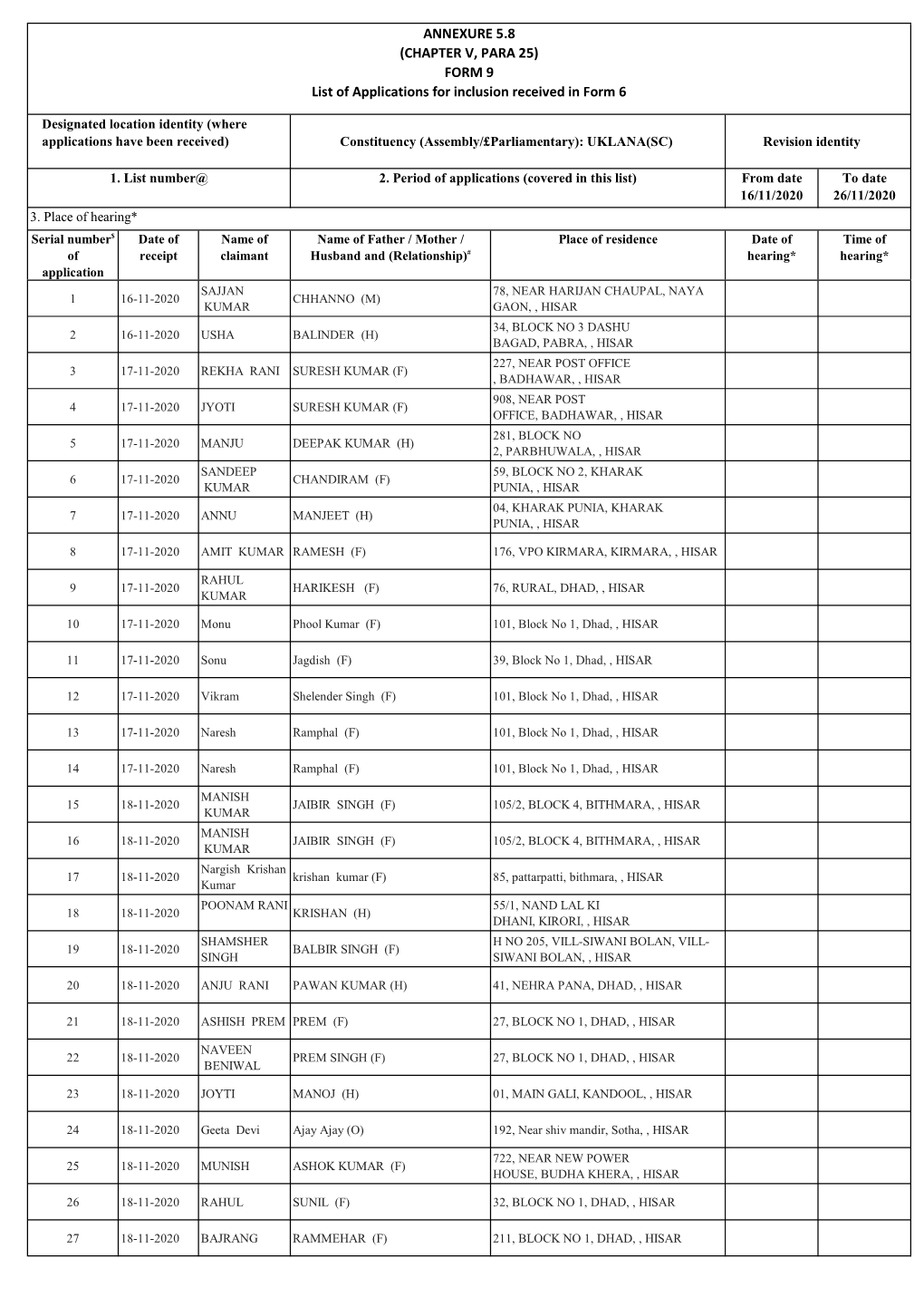 ANNEXURE 5.8 (CHAPTER V, PARA 25) FORM 9 List of Applications for Inclusion Received in Form 6