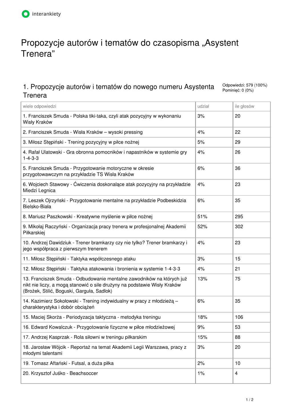 Propozycje Autorów I Tematów Do Czasopisma „Asystent Trenera”