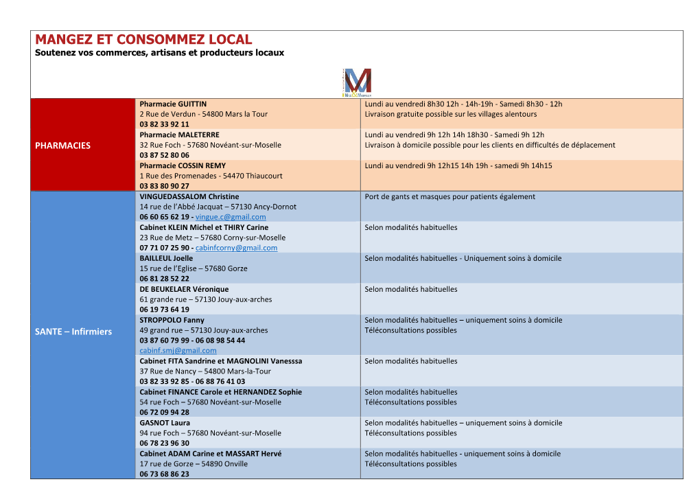 MANGEZ ET CONSOMMEZ LOCAL Soutenez Vos Commerces, Artisans Et Producteurs Locaux